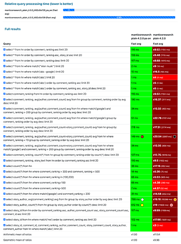 4.2.0_ps_on_vs_off-1